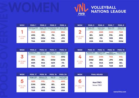 horario dos jogos da liga mundial de volei feminino - jogo vôlei feminino hoje